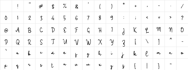 Pabaeng Signature Regular Character Map