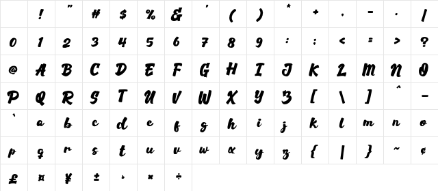 Rahull Regular Character Map Rahull Regular Character Map
