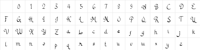 Rahma Regular Character Map Rahma Regular Character Map