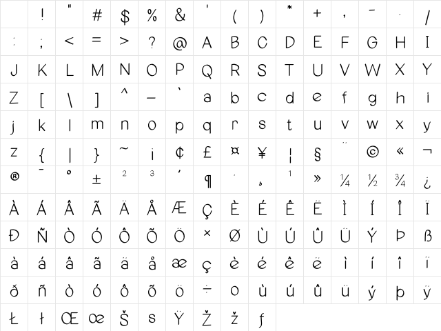 Sanstosons Regular Character Map Sanstosons Regular Character Map