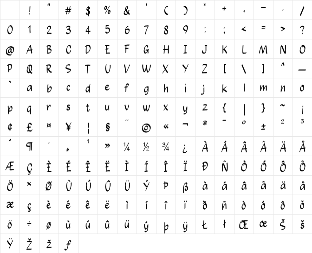 Summer Paradox Regular Character Map Summer Paradox Regular Character Map