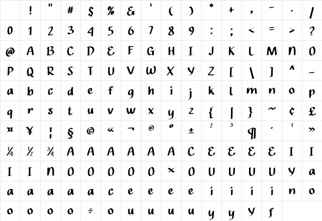 Terneuzen Regular Character Map Terneuzen Regular Character Map