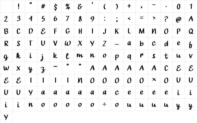 Unpack high Regular Character Map