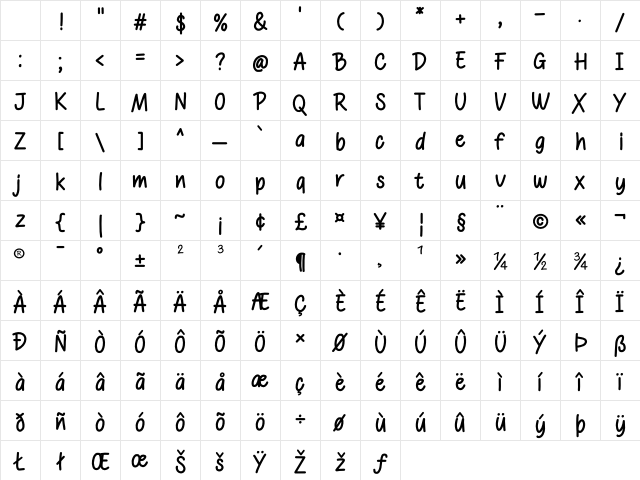 Written Good Regular Character Map Written Good Regular Character Map