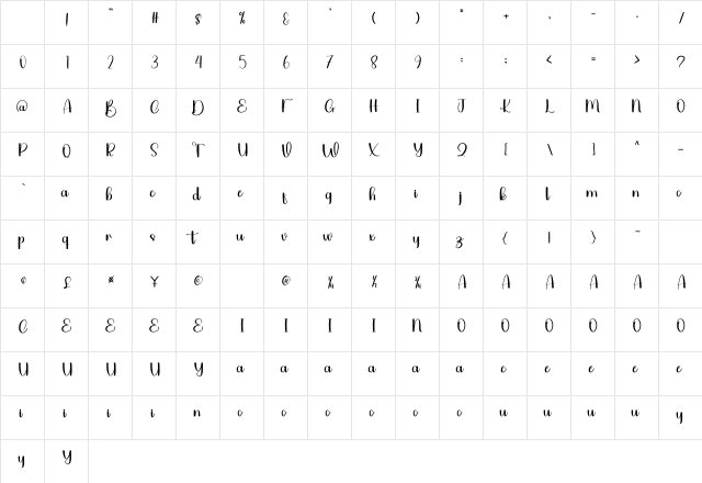 Waiting Regular Character Map