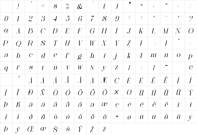 CRONDE Italic Character Map CRONDE Italic Character Map