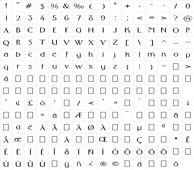 FZ BASIC 10 EX Normal Character Map