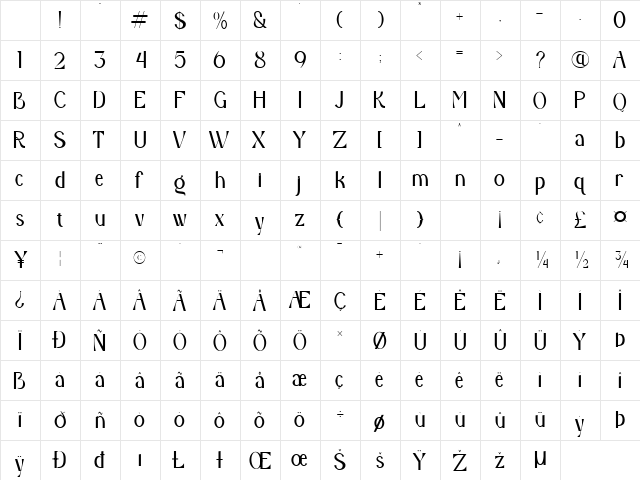 Arcadian Regular Character Map Arcadian Regular Character Map