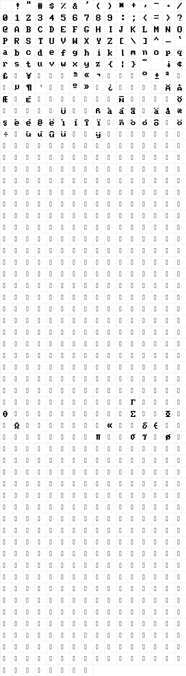Ac437 ATI 9x8 Regular Character Map