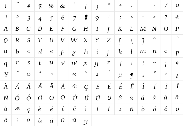PhaedrusItalic Regular Character Map