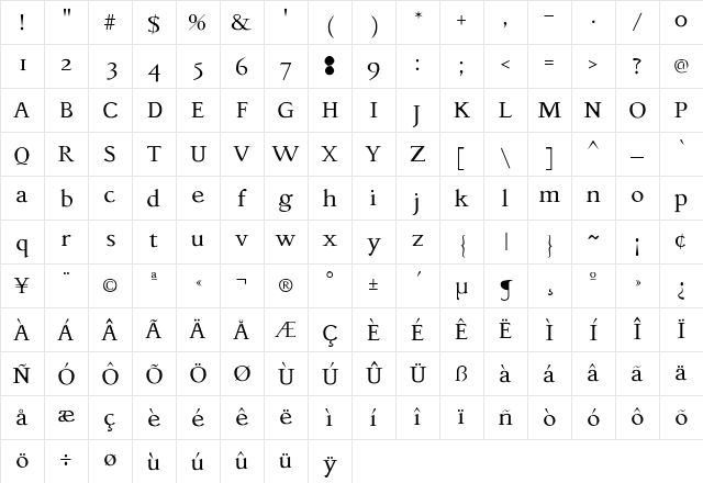 Phaedrus Regular Character Map Phaedrus Regular Character Map