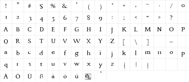 Phaedrus Normal Character Map