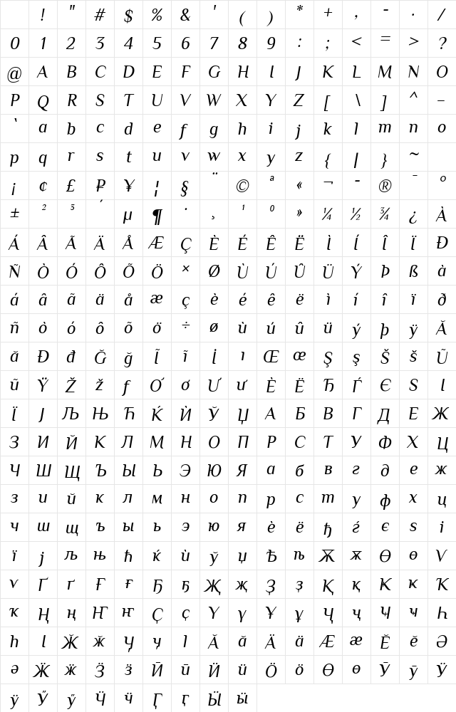 Philosopher Italic Character Map