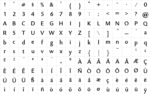 Phineas Regular Character Map Phineas Regular Character Map