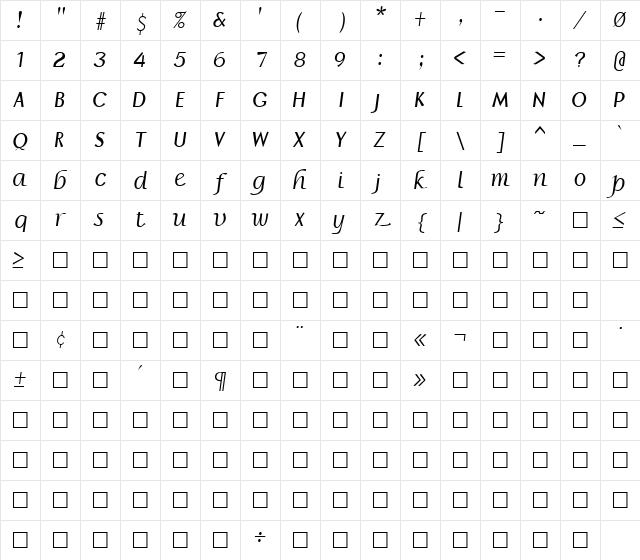 FZ BASIC 15 Normal Character Map