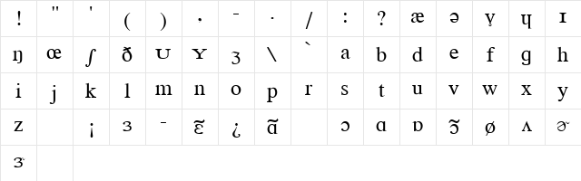 Phonetic Regular Character Map