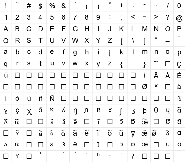 Phonetic Regular Character Map