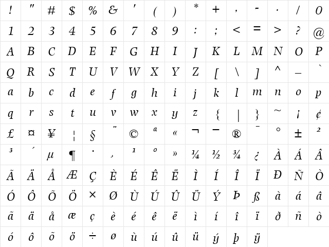 PhotinaMT RomanItalic Character Map