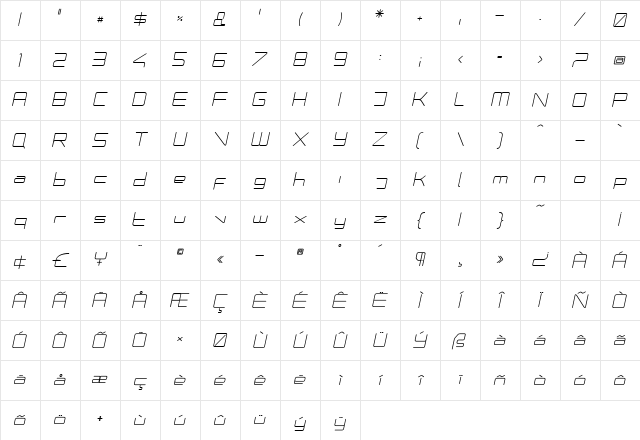 PhutureRndClsd Italic Character Map
