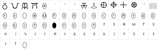 Pi Rho Runestones Normal Character Map