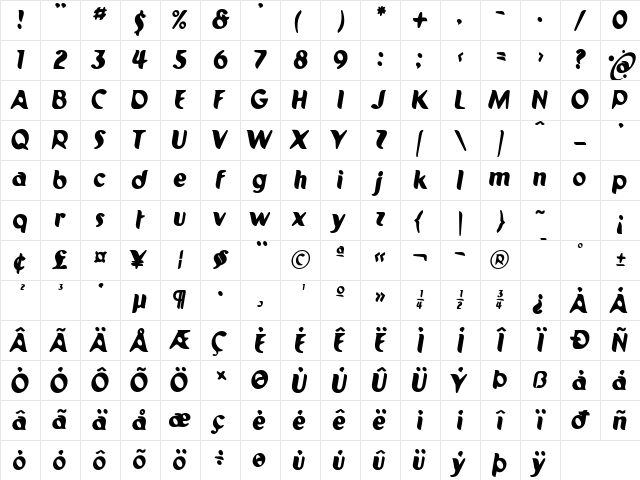 Pilot 3TU Character Map Pilot 3TU Character Map