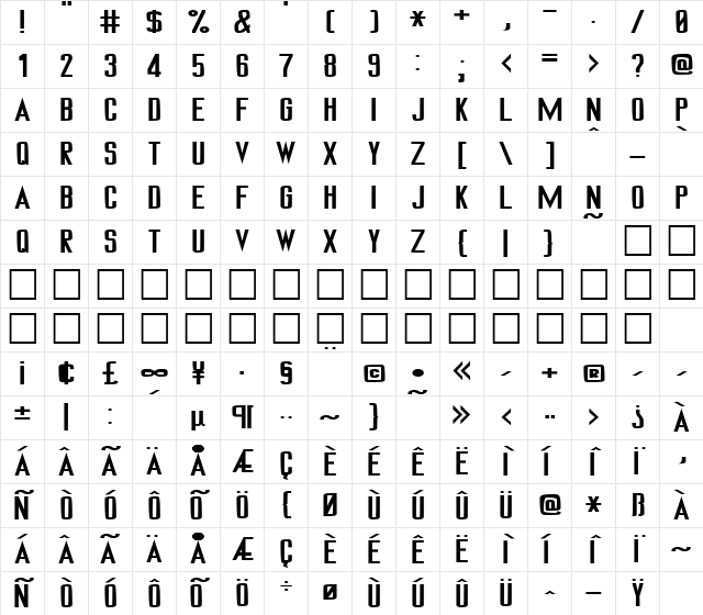 FZ BASIC 32 EX Normal Character Map