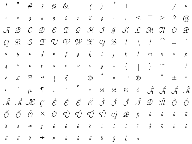 Piranesi-Italic HU Normal Character Map