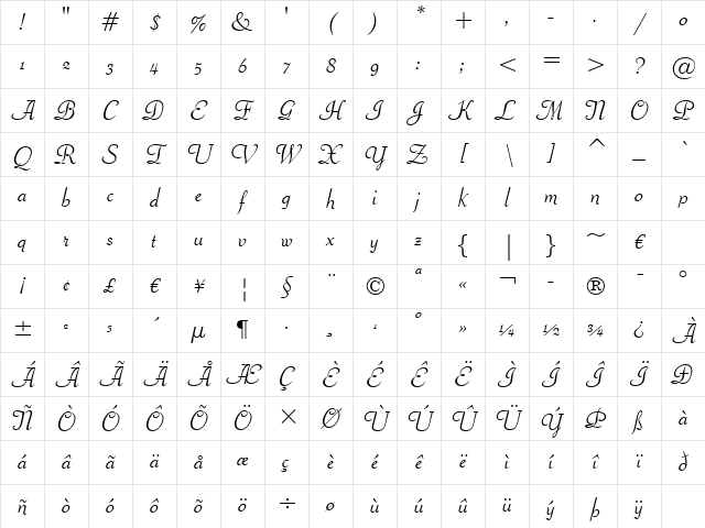 Piranesi It BT Regular Character Map