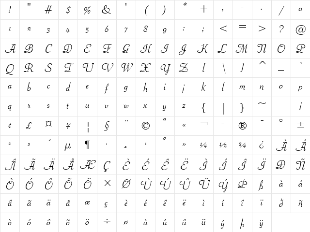 Piranesi It BT Regular Character Map