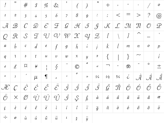 Piranesi It BT Regular Character Map