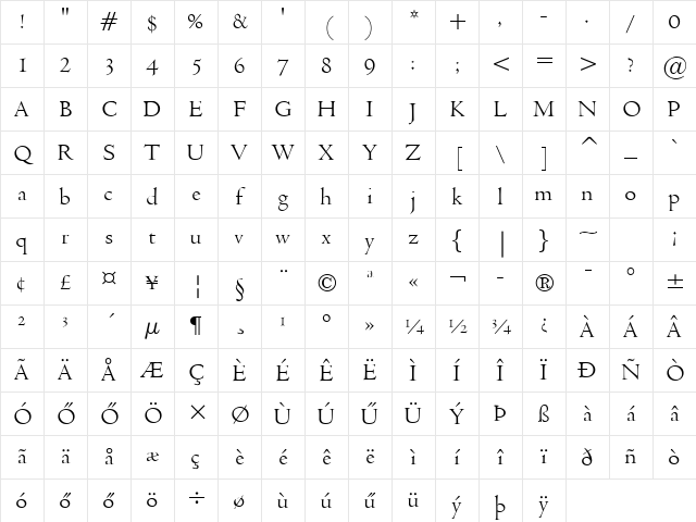 Venetian301-HU Normal Character Map Venetian301-HU Normal Character Map