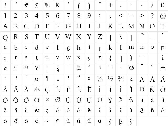 Revival565-HU Normal Character Map
