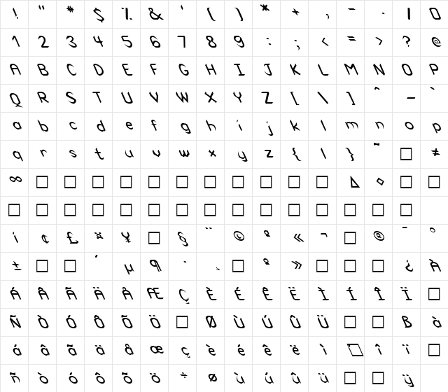 FZ BASIC 47 LEFTY Normal Character Map FZ BASIC 47 LEFTY Normal Character Map