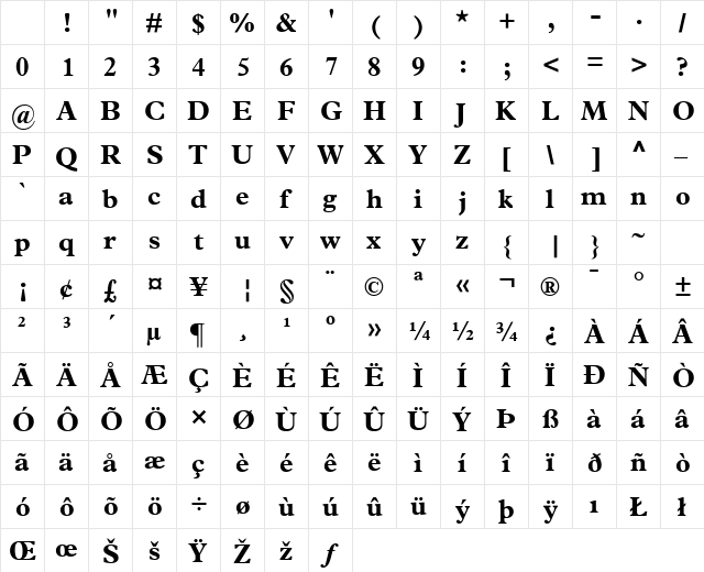 Terminus Black SSi Bold Character Map