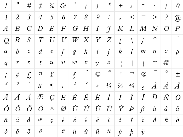 Terminus Light SSi Light Italic Character Map