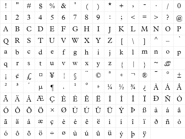 Terminus Light SSi Light Character Map