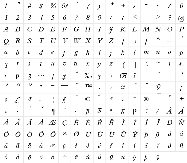 Plantin OUP Italic Character Map