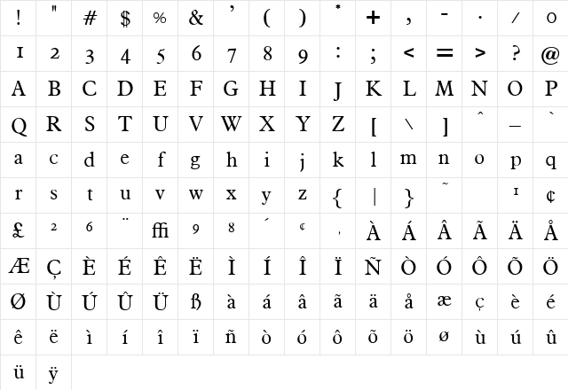 Plastone Regular Character Map