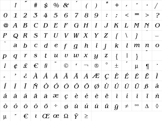 B693-Roman Italic Character Map