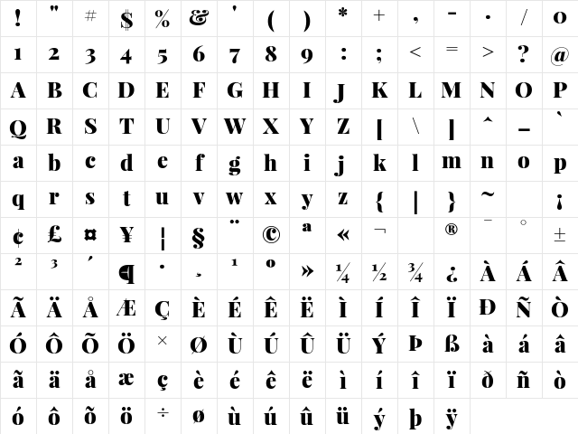 Playfair Display Black Character Map