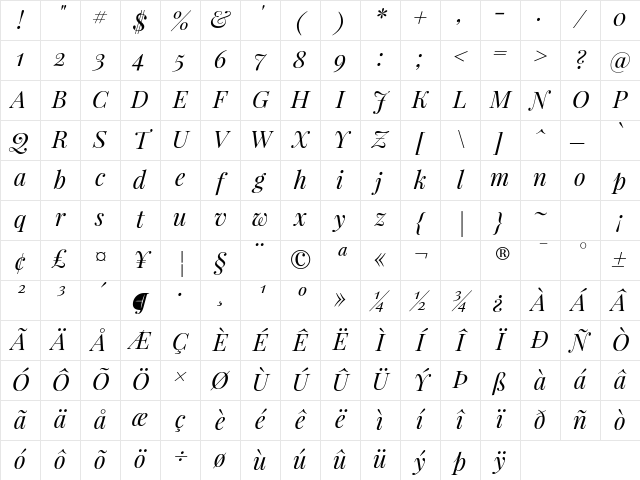 Playfair Display Italic Character Map
