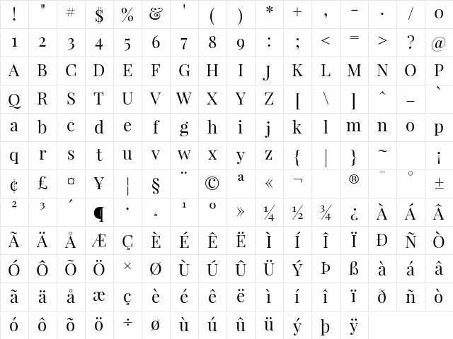 Playfair Display Regular Character Map