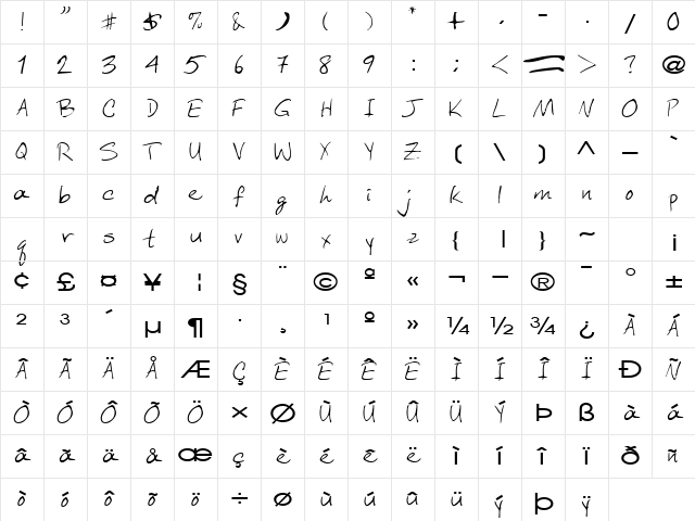 AberaHam9 Regular Character Map AberaHam9 Regular Character Map