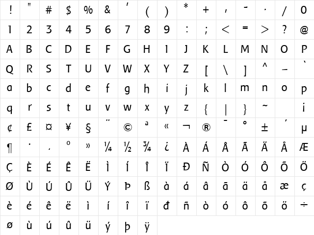 Baar Sophia Regular Character Map
