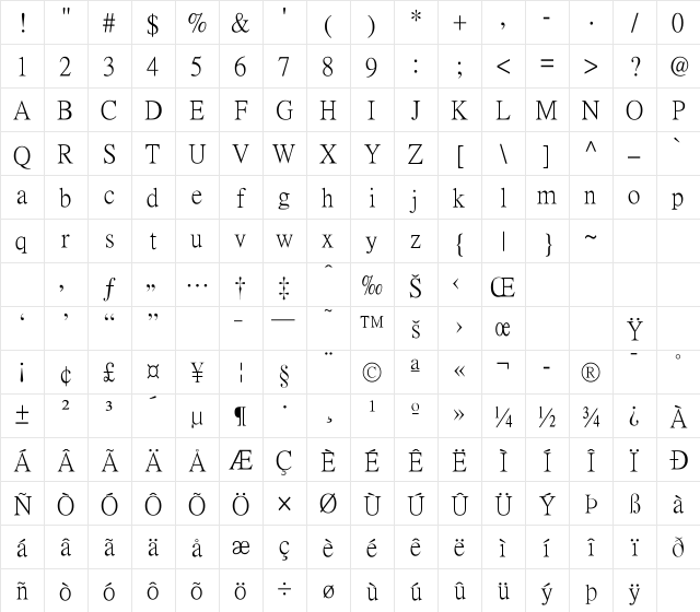 PMingLiU Regular Character Map