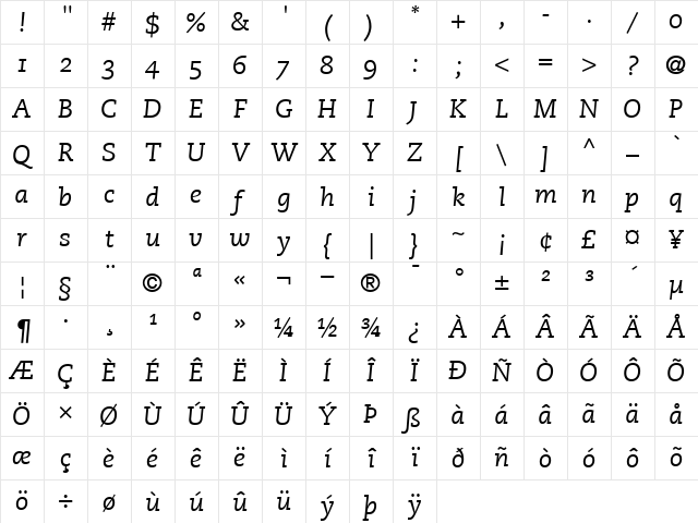 PMNCaecilia56OldstyleFigures RomanItalic Character Map