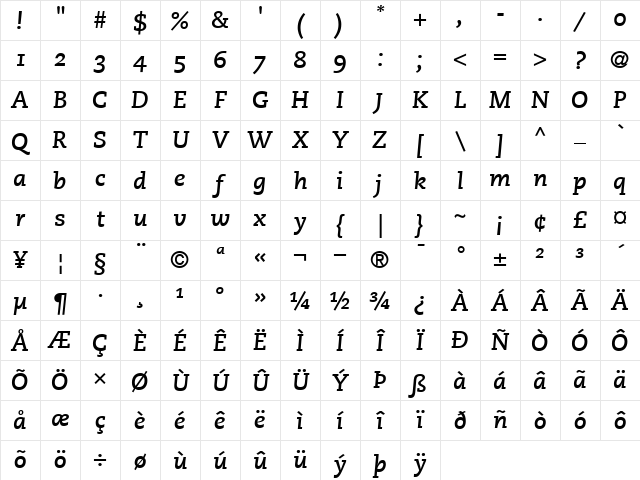 PMNCaecilia76OldstyleFigures BoldItalic Character Map PMNCaecilia76OldstyleFigures BoldItalic Character Map