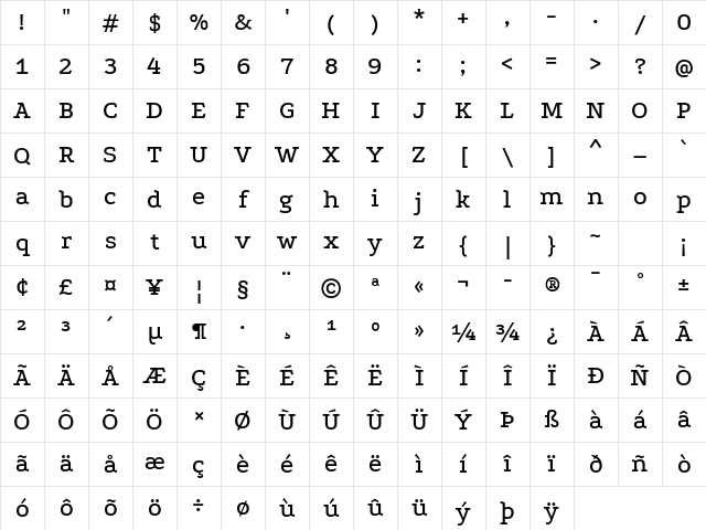 Podkova Medium Character Map