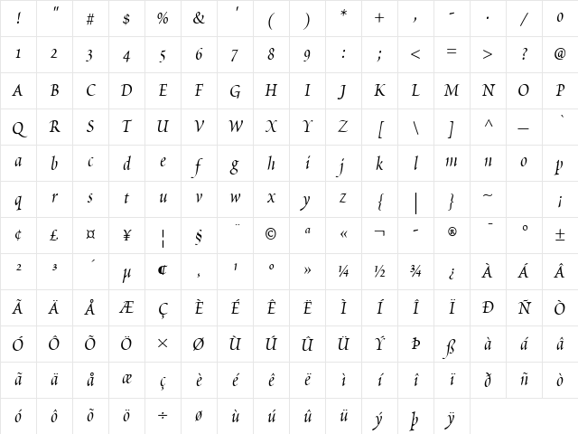 Poetica ChanceryII Italic Character Map