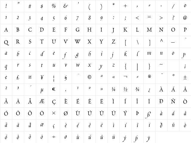 Poetica ChanceryIV Italic Character Map